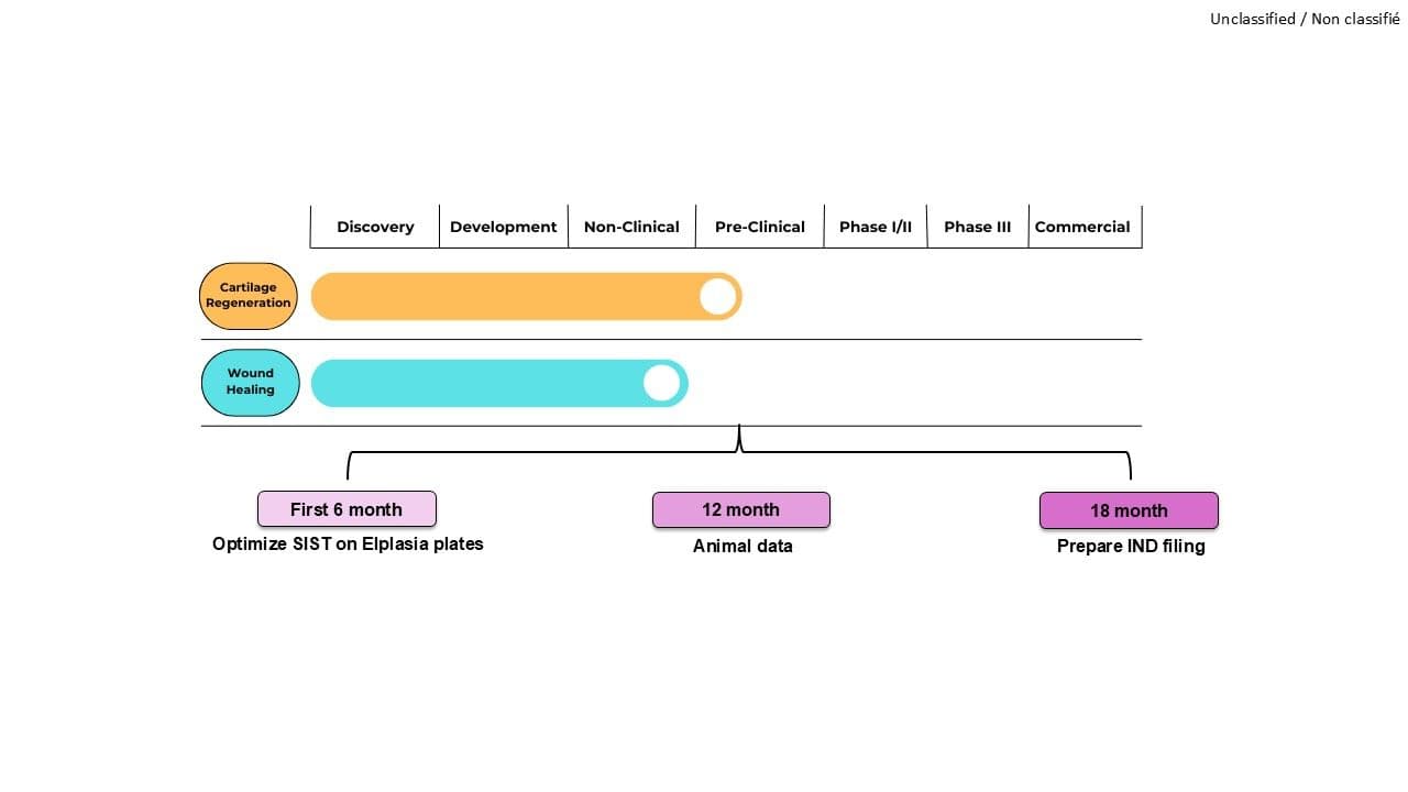 Chiron Therapeutics Clinical Pipeline