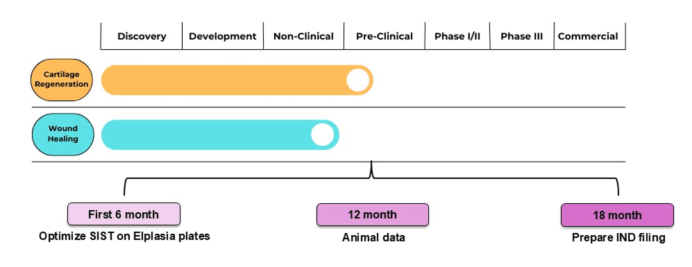 Chiron Therapeutics Clinical Pipeline